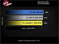 aFe POWER Momentum HD Cold Air Intake System w/ Pro Dry S Media 21-24 Ford Bronco 2.3L (t)