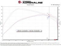 aFe 21-24 Ford F150 Raptor Track Series Carbon Fiber Cold Air Intake System w/ Black Pro 5R Filter