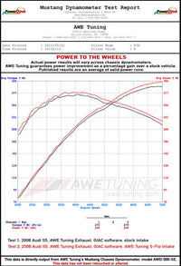 AWE Tuning Audi 3.0T S-FLO Carbon Cover