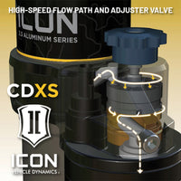 ICON 05-23 Tacoma/07-14 FJ/03-24 4Runner/03-23 GX Front Coilover Resi w/ CDXS Upgrade Kit Pair