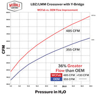 Wehrli 06-07 GM Duramax LBZ 3in Y-Bridge Kit - Brizzle Blue