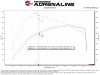 aFe POWER 17-25 Ford F150 V6-3.5L (tt) 73mm Throttle Body