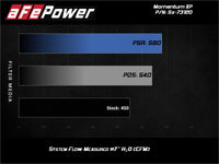 aFe POWER Momentum XP Pro Dry S Intake System 2017 Ford F-150 Raptor V6-3.5L (tt) EcoBoost