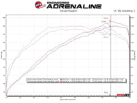 aFe Takeda 13-17 Hyundai Veloster L4-1.6L 2-1/2in 304 SS Axle-Back Exhaust w/ Carbon Fiber Tips