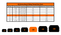 Fleece Performance Universal 1/2in NPT to -10AN Male
