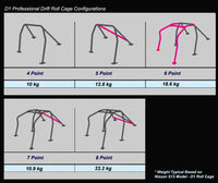 Cusco Chromoly Roll Cage 7-Point 4/5-Passenger Through Dash Mitsubishi Evo 10 CZ4A (S/O / No Cancel)