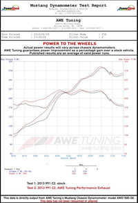 AWE Tuning 991 Carrera Performance Exhaust - Chrome Silver Tips