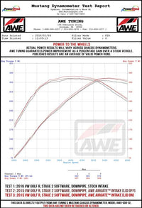 AWE Tuning Audi / Volkswagen MQB 1.8T/2.0T/Golf R Carbon Fiber AirGate Intake w/ Lid