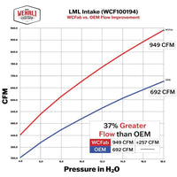 Wehrli 11-16 Chevrolet Duramax LML 4in. Intake Kit - Chevy Orange