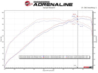 aFe Takeda 2-1/2in to 3in SS-304 Cat-Back Exhaust w/ C/F Tips 13-17 Hyundai Veloster L4-1.6L