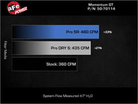 aFe 07-21 Toyota Tundra V8-5.7L w/ Magnuson Supercharger Momentum GT CAIS w/ Pro DRY S Filter