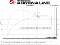 aFe 2024+ Toyota Tacoma BladeRunner  2.5in & 3in Aluminum Hot & Cold Charge Pipe Kit - Red