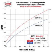 Wehrli 11-16 GM Duramax LML Passenger Side 3.5in Intercooler Pipe - Sparkle Copper