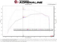 aFe QUANTUM Cold Air Intake System w/ Pro-Dry S Media 15-19 Ford Transit V6-3.5L (tt)