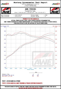 AWE Tuning Audi B9 S5 Coupe SwitchPath Exhaust w/ Black Diamond Tips (102mm)