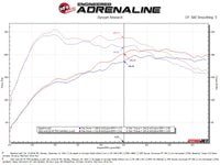aFe 19-24 Audi Q3 MACH Force-XP Cat-Back Exhaust System