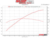 VMP Gen3R Supercharger Level 2 Kit '11-'14 Mustang 5.0 L