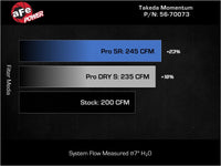 aFe Takeda Momentum Pro 5R Cold Air Intake System 21-26 Kia K5 GT L4-2.5L(t)