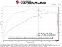 aFe POWER 03-09 Toyota 4Runner/07-09 FJ Cruiser/05-11 Tacoma 4.0L V6 SCORCHER GT Power Module