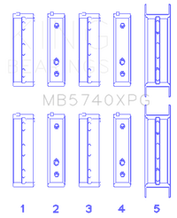 King Engine Bearings Subaru EJ20/EJ22/EJ25 Housing Bore + .005 (Size 0.25) Main Bearing Set