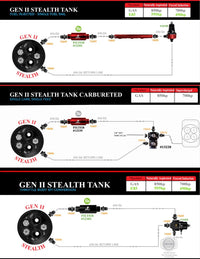 Aeromotive 1965 Pontiac LeMans 200 Stealth Gen 2 Fuel Tank