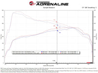 aFe Momentum GT Pro 5R Cold Air Intake System 24-25 Toyota Land Cruiser (J250) L4-2.4L (t)