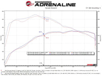 aFe 23-25 GM Colorado/Canyon L4-2.7L (t) Apollo GT Series 3in 409 SS Cat-Back Exhaust w/ Blk Tip