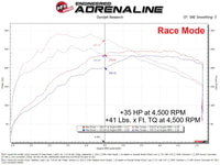 aFe Toyota GR Corolla L3 - 1.3L (T) Scorcher GT Power Module