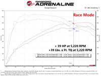 aFe 18-21 Kia Stinger / 19-21 Hyundai Genesis (V6 3.3L) Scorcher HD Performance Chip
