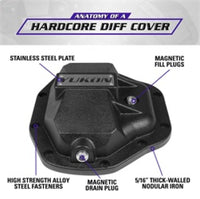 Yukon Gear Hardcore Diff Cover for Dana 80