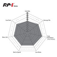 EBC Racing 06-12 Audi S3 (8P) 2.0T (PR-1LK) RP-1 Race Front Brake Pads