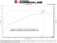 aFe 21-26 Hyundai Elantra L4-16.L (t) Takeda Momentum Cold Air Intake w/ Pro 5R Filter