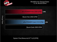 aFe 2024+ Toyota Tacoma BladeRunner  2.5in & 3in Aluminum Hot & Cold Charge Pipe Kit - Red