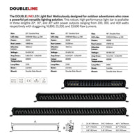 Go Rhino Xplor Blackout Series Dbl Row LED Light Bar (Side/Track Mount) 32in. - Blk