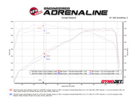 aFe 14-24 Mini Cooper S MACH Force-Xp 3in to 2-1/2in 304SS Cat-Back Exhaust w/ Carbon Fiber Tip