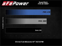 aFe Super Stock Induction System Pro Dry S Media 15-17 Ford Mustang V6-3.7L