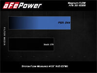 aFe Magnum FLOW OE Replacement Air Filter Honda Fit 15-20 L4-1.5L