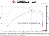 aFe 2024 Ford Ranger Raptor V6-3.0L Momentum GT Cold Air Intake System w/ Pro DRY S Filter