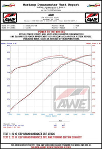 AWE Tuning 2020 Jeep Grand Cherokee SRT Touring Edition Exhaust - Chrome Silver Tips