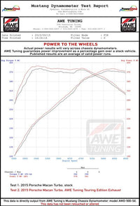 AWE Tuning Porsche Macan Track Edition Exhaust System - Chrome Silver 102mm Tips