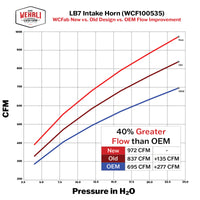 Wehrli 01-04 Duramax LB7 4in High Flow Intake Horn - Bengal Blue