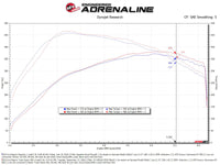 aFe 21-24 Ford F150 Raptor Track Series Carbon Fiber Cold Air Intake System w/ Pro DRY S Filter
