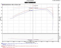Injen 16-20 Toyota Tacoma 3.5L V6 Short-Ram Intake System W/ Air Fusion (Incl Heat Shield) Polished