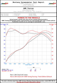 AWE Tuning Audi C7 / C7.5 S6 4.0T Track Edition Exhaust - Chrome Silver Tips