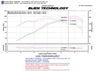 Injen 08-09 xB Polished Cold Air Intake