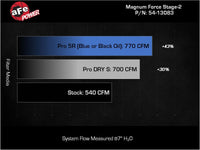 aFe Power Magnum Force Stage-2 Pro 5R Cold Air Intake System 25-26 Ram 1500 RHO L6-3.0L (tt)
