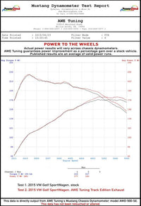 AWE Tuning VW MK7 Golf SportWagen Track Edition Exhaust w/Chrome Silver Tips (90mm)