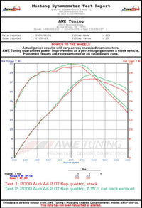 AWE Tuning Audi B8 A5 2.0T Touring Edition Exhaust - Dual Outlet Diamond Black Tips