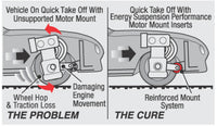 Energy Suspension Chrysler V-8 Motor Mount - Black