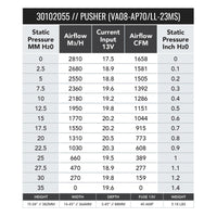 SPAL 1658 CFM 14in High Performance Fan - Push/Straight (VA08-AP71/LL-23MS)